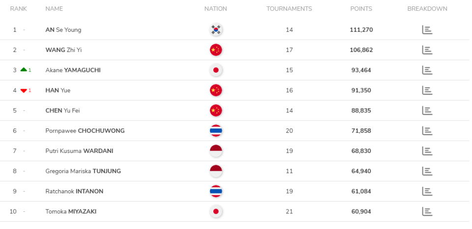 千多分, 雅欣以, 第三是另一 千多分, 雅欣以, 第三是另一