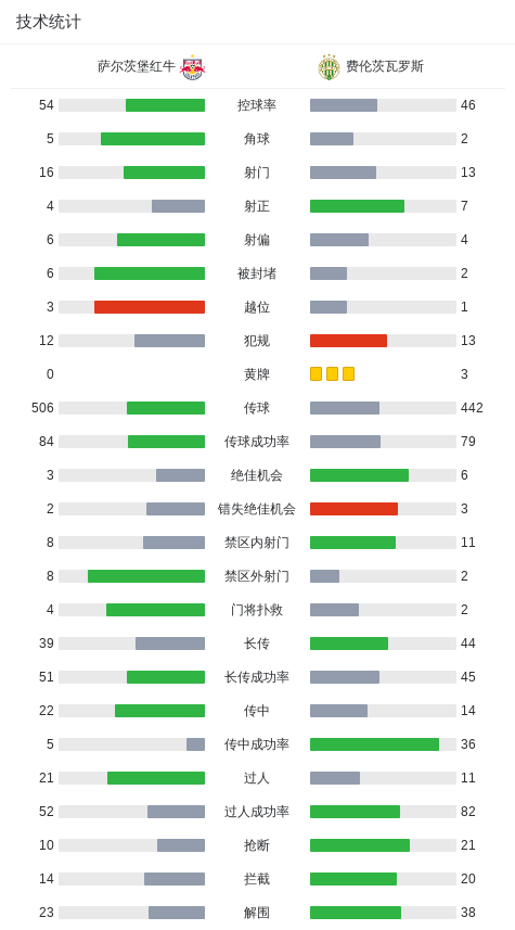 费伦茨瓦罗, http, 斯球员沃尔 费伦茨瓦罗, http, 斯球员沃尔