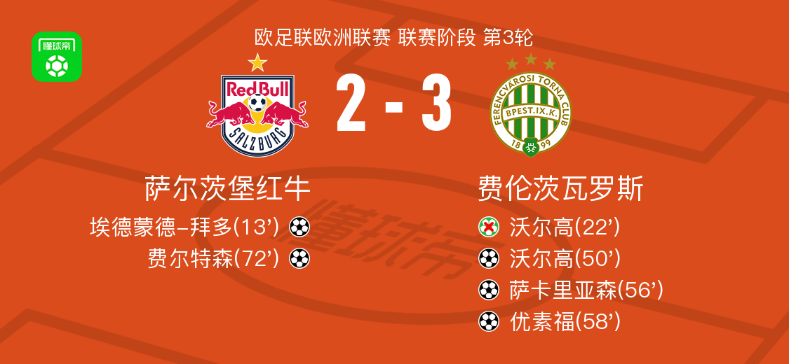 分钟, 斯球员厄特, 斯球员卡杜 分钟, 斯球员厄特, 斯球员卡杜